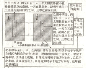 在时区为标的时间同方地同处方线上位于