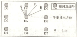 冬至日出方位D5D0-1m