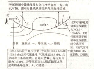 10235hPa高压位已点120和B10误有三条线压由此可算出可应有四条等压线AC错误
