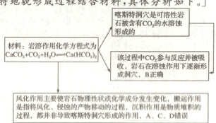 物理变化搬运作用产物移动的过程沉积作用D错误