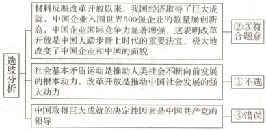 的本动力中国取得巨大成就的决定性因素是中国共产党的错误