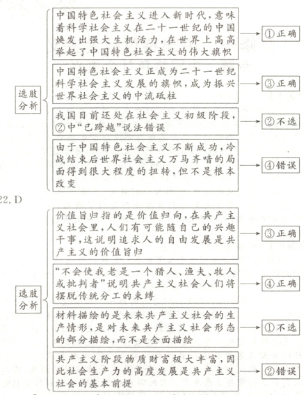 共产主义阶段物质财富极大丰富因此社会生产力的高度发展是共产主义错误社会的基本前提