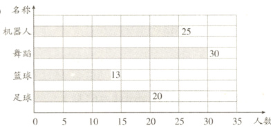 20足球101520253035人数