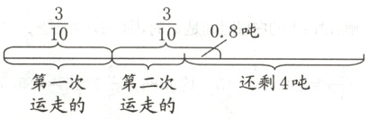 第一次第二次还剩4吨运走的运走的