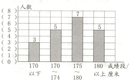0170170180成绩段175174180以下以上厘米