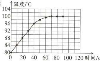 8480020406080100120时间s
