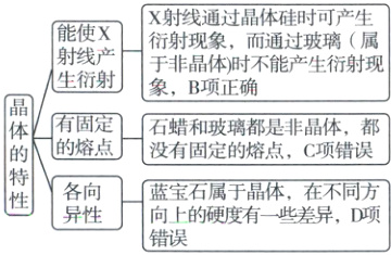 特各向蓝宝石属于晶体在不同方异性向上的硬度有一些差异D项错误