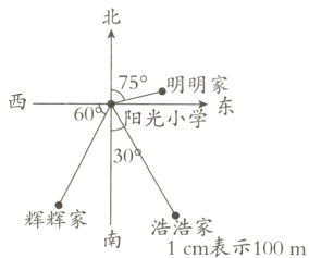 辉辉家浩浩家1cm表示100m