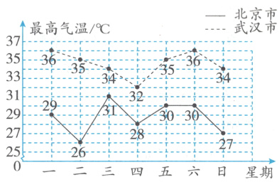 250−二三四五六日星期