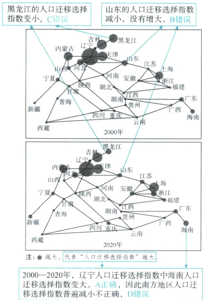迁移选择指数变大A正确因此南方地区人口迁移选择指数普遍减小不正确D错误