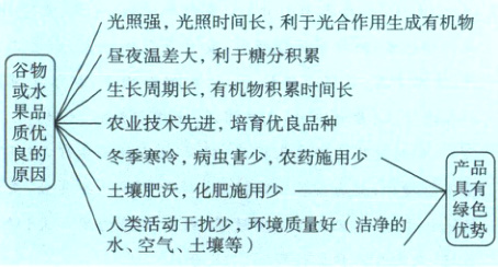 绿色人类活动干扰少环境质量好洁净的优势水空气土壤等