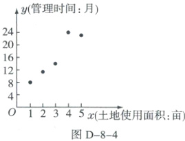 12345x土地使用面积亩图D84