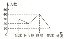 ;{二10足球乒乓球篮球排球球类