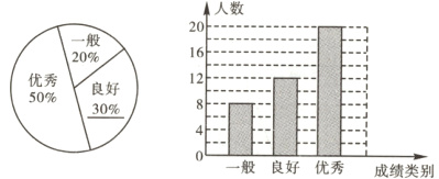 30般良好优秀成绩类别