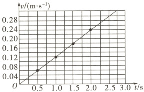 0122008N004051015202530s