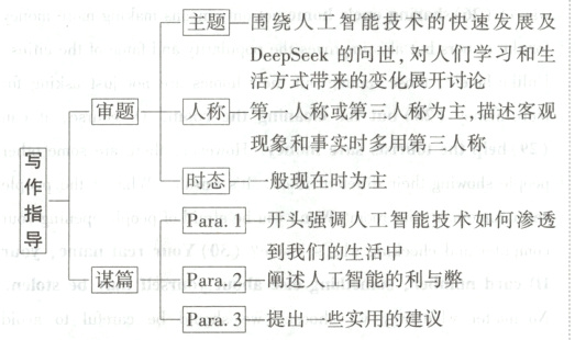 谋篇Para2阐述人工智能的利与弊Para3提出一些实用的建议