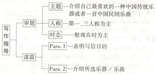 谋篇Para2介绍所选乐器Z乐曲