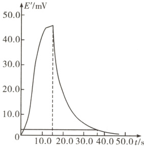 100100200300400500ts