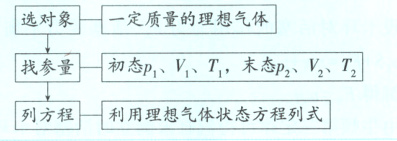 列方程利用理想气体状态方程列式