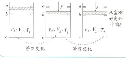 等温变化等容变化