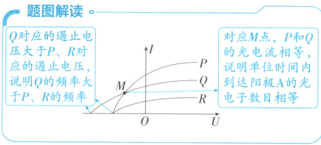 于PR的频率电子数目相等
