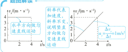 方向做匀aY1ms变速直线ts运动ts