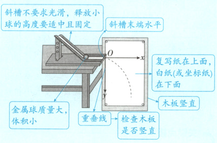 金属球质量大重垂线检查木板体积小是否竖直