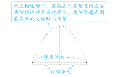 速度等大位移等大