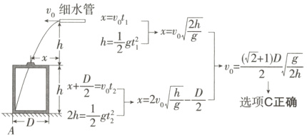 frachgfracD2x2v0选项C正确2h
