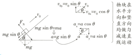 agsinmgsin8减速直ayasin线运动mg