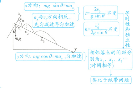 类比于纸带问题