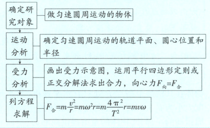 列方程mmrmrmw求解