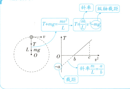 fracmLfracab截距