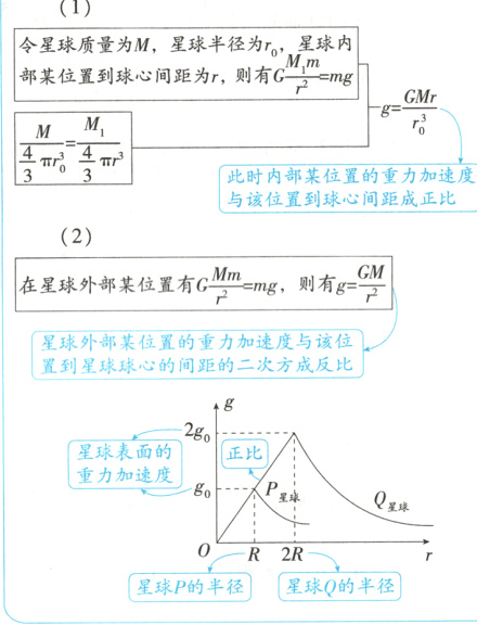 R2R星球P的半径星球Q的半径