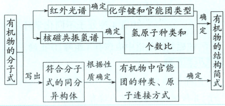 确定写出质确定团的种类原一式的同分子连接方式异构体