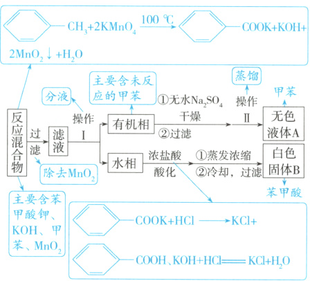 苯MnOCOOHKOHHCIKCIHO