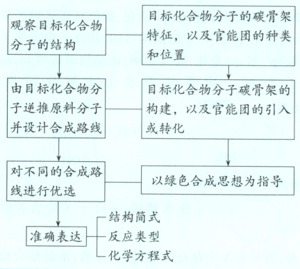 能力提升1题醇的结构式