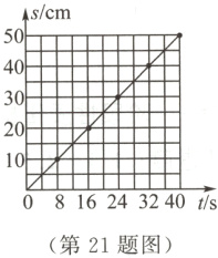 816243240ts第21题图