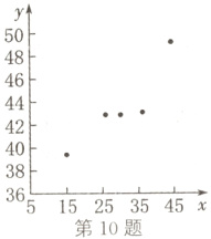 3836515253545x第10题
