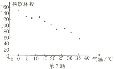 2050510152025303540气温C第7题