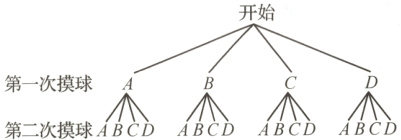 第一次摸球第二次摸球ABCD