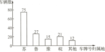 1520120一苏皖其他车牌号归属地