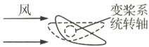 变桨系统转轴