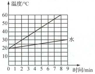 100-12034二56789时间min