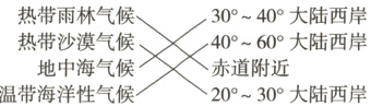 4060大陆西岸热带沙漠气候地中海气候赤道附近温带海洋性气候2030大陆西岸