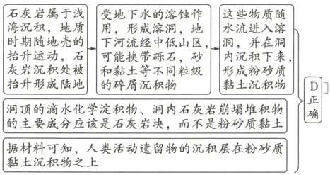 据材料可知人类活动遗留物的沉积层在粉砂质黏土沉积物之上