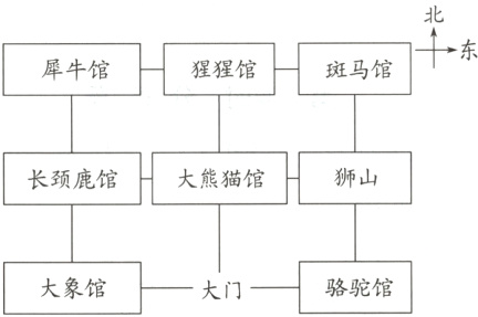 大象馆骆驼馆大门