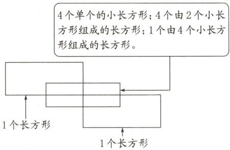 1个长方形1个长方形
