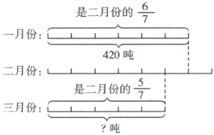 frac57是二月份的三月份吨