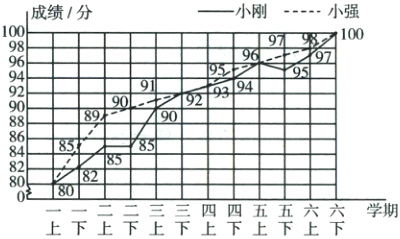 8疹82080三四四五五六六学期上下上下上下上下上下上下上下